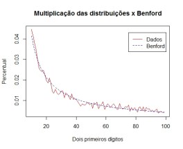 mult_benford