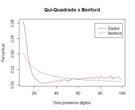 qui_benford