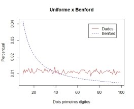 unif_benford