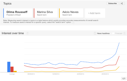 Dilma_R_Marina_S_Aecio_N